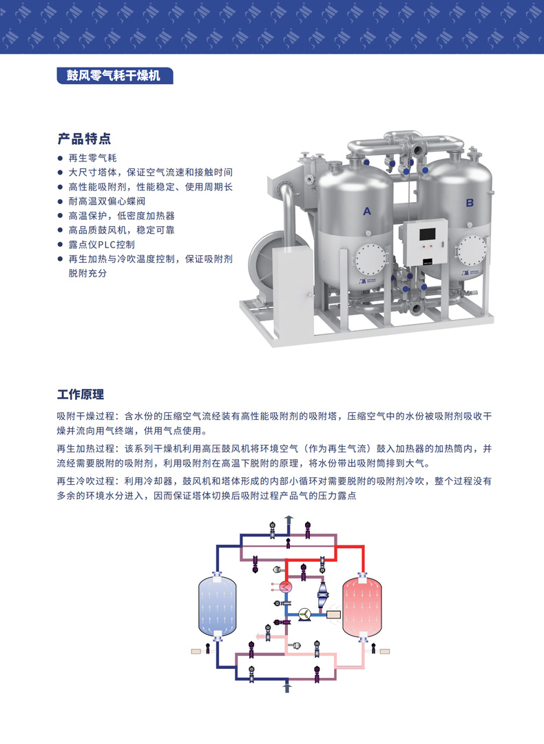 超曼净化冷干机吸干机图册_13.jpg