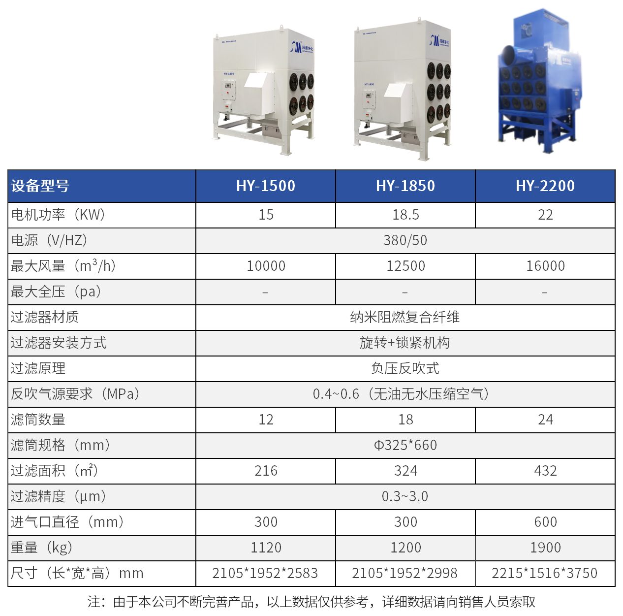 超曼除尘器规格表 - 新机型_中央式除尘器(2).png